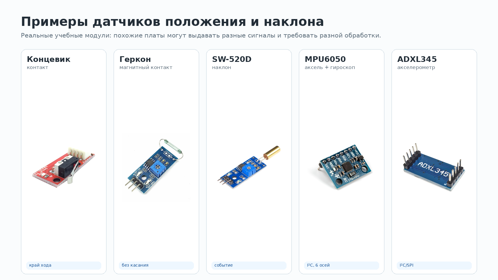Примеры датчиков положения и наклона