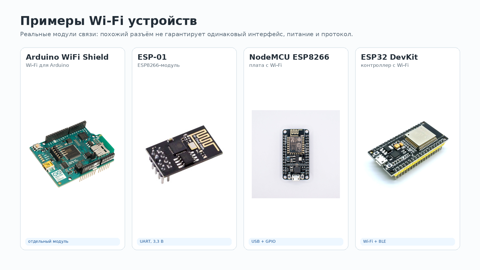 Примеры Wi-Fi устройств