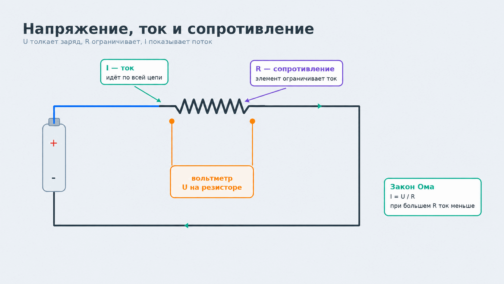 Напряжение, ток и сопротивление в низковольтной цепи робота