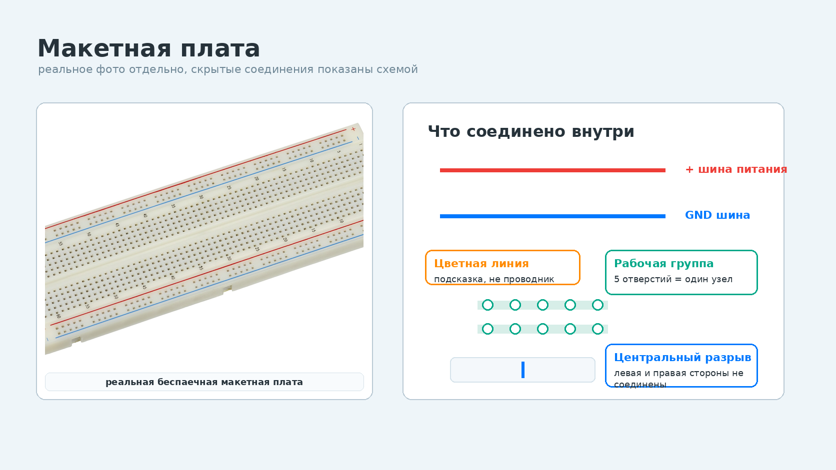Макетная плата, компоненты и учебный робот