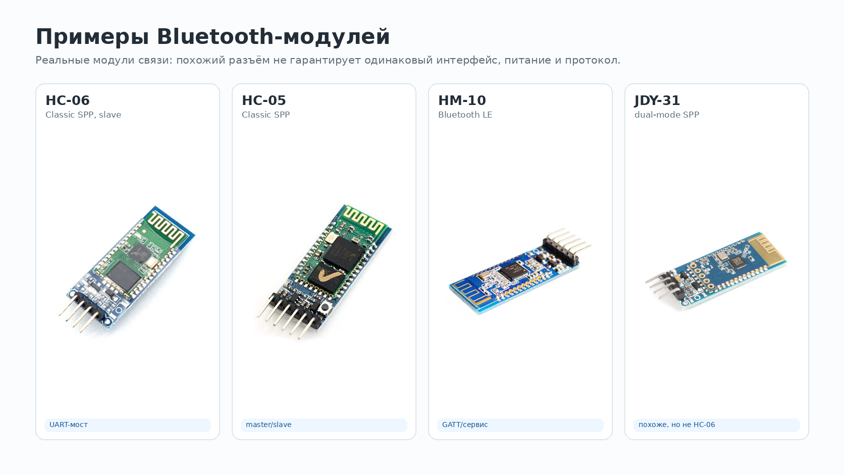 Примеры Bluetooth-модулей
