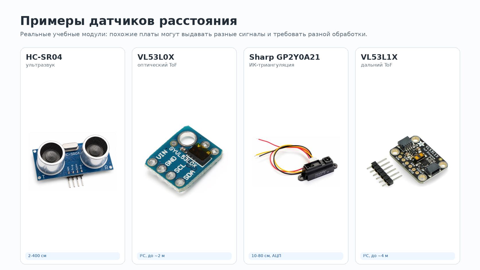 Примеры датчиков расстояния