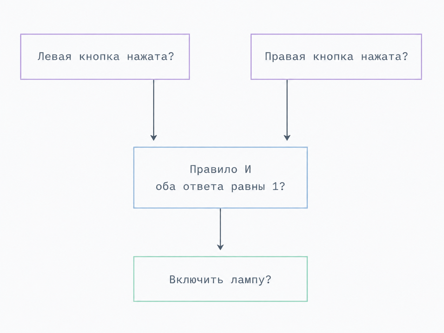 Логические элементы в робототехнике