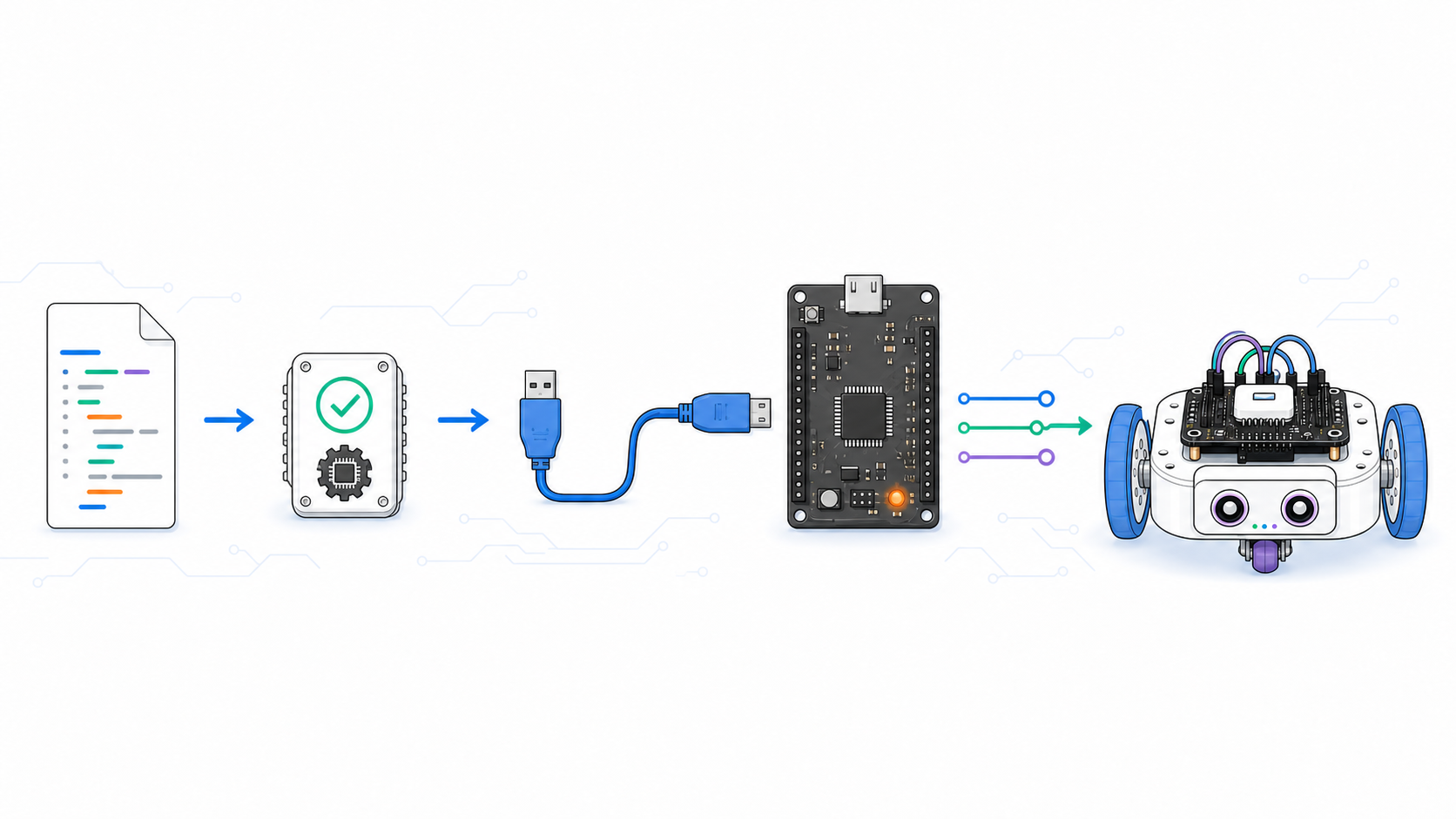 Путь скетча от редактора через компиляцию и USB к плате