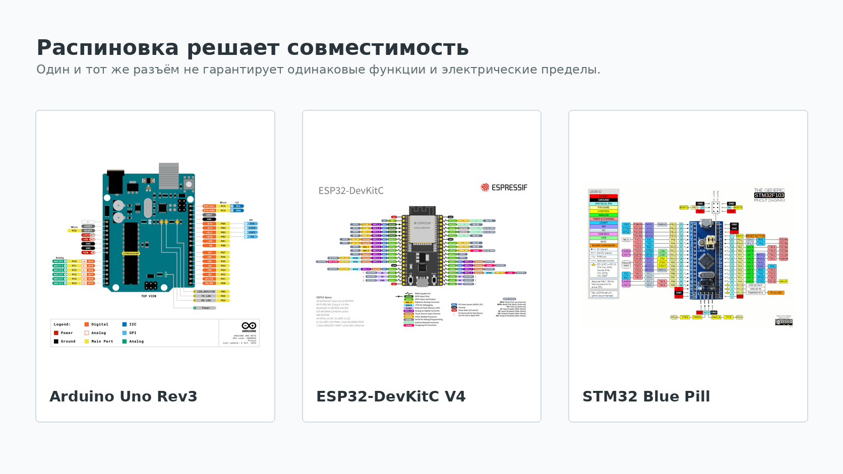 Сравнение реальных распиновок контроллеров