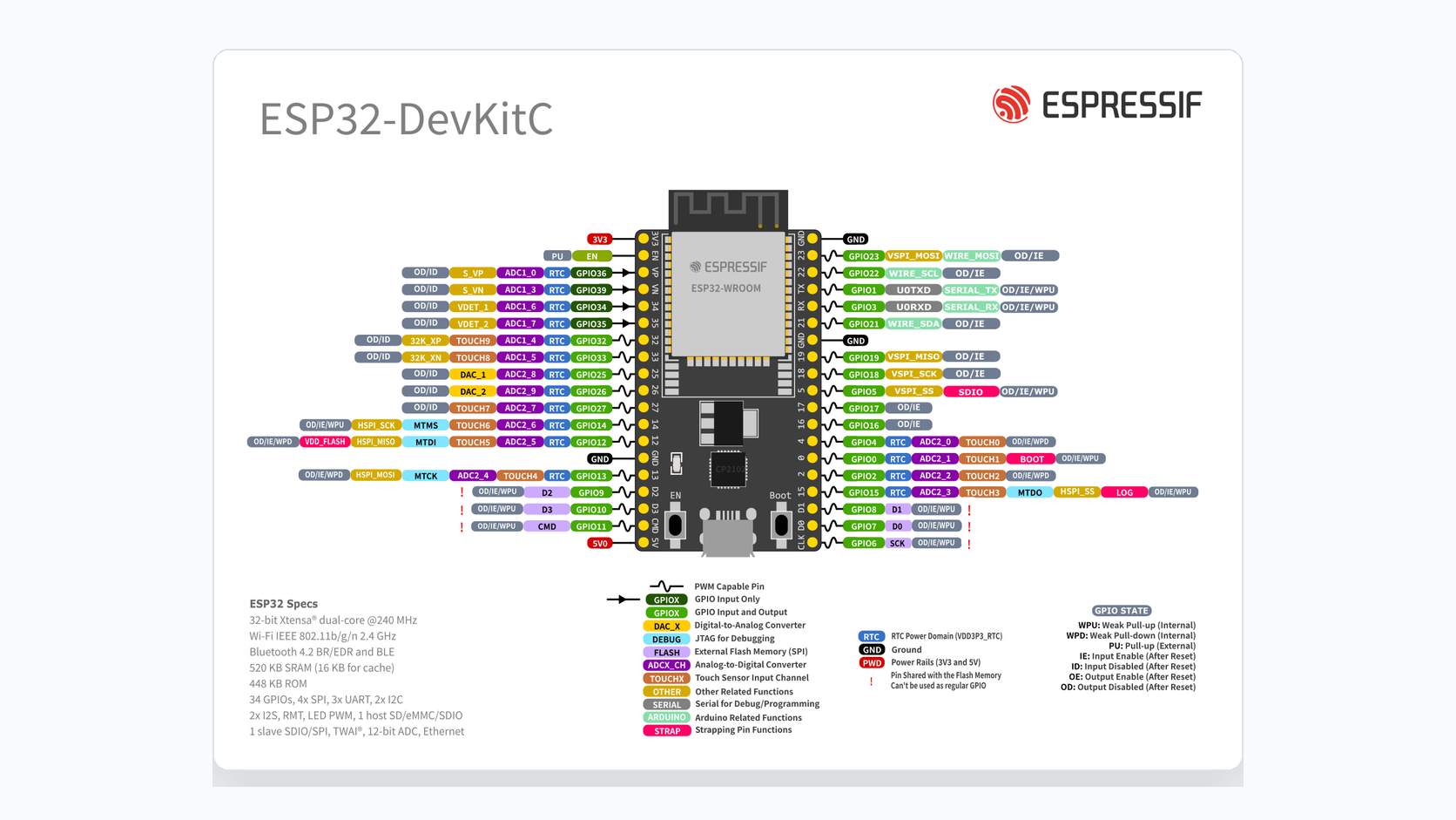 Распиновка ESP32-DevKitC V4