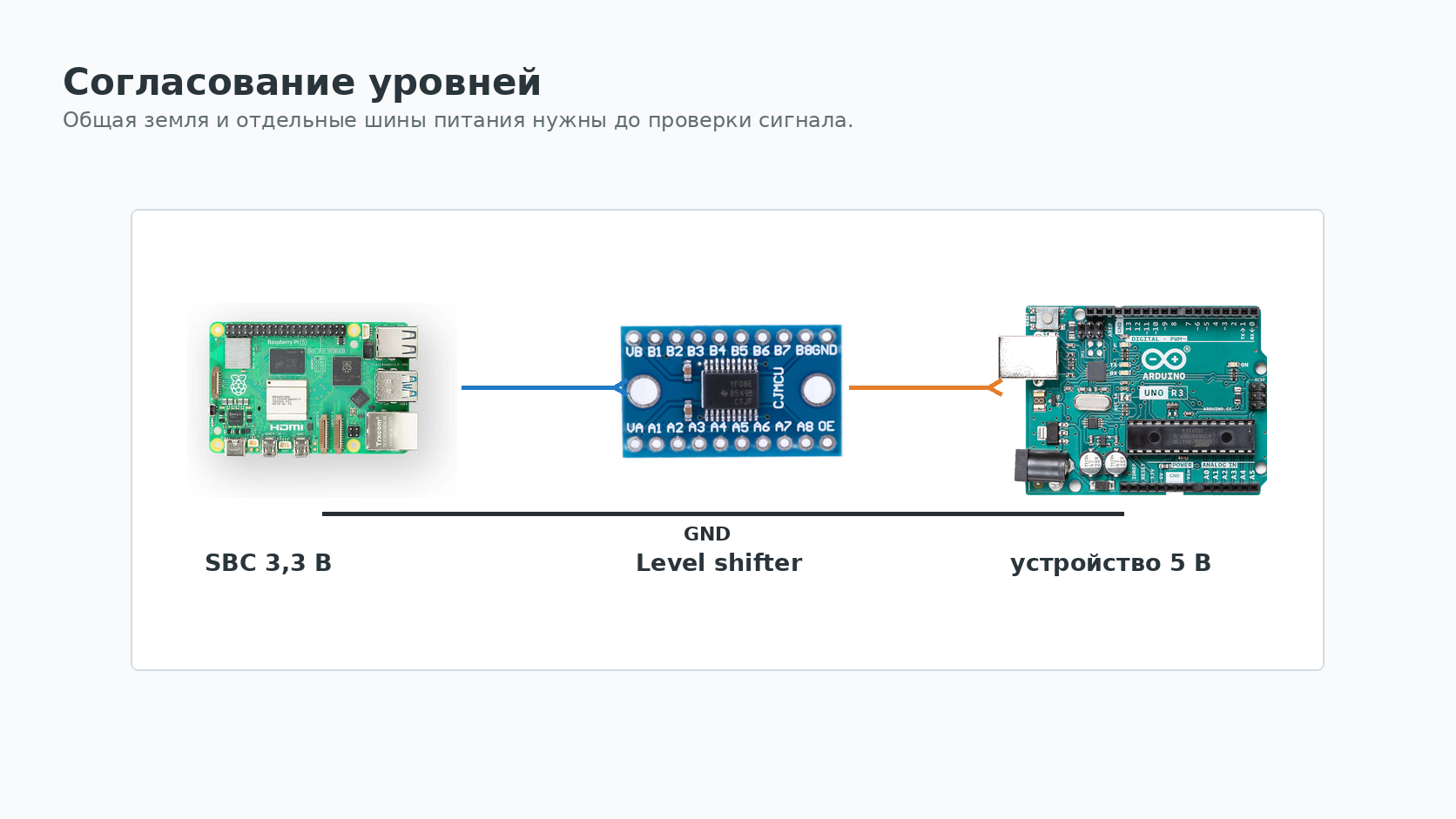 Согласование сигналов 3,3 В и 5 В через level shifter