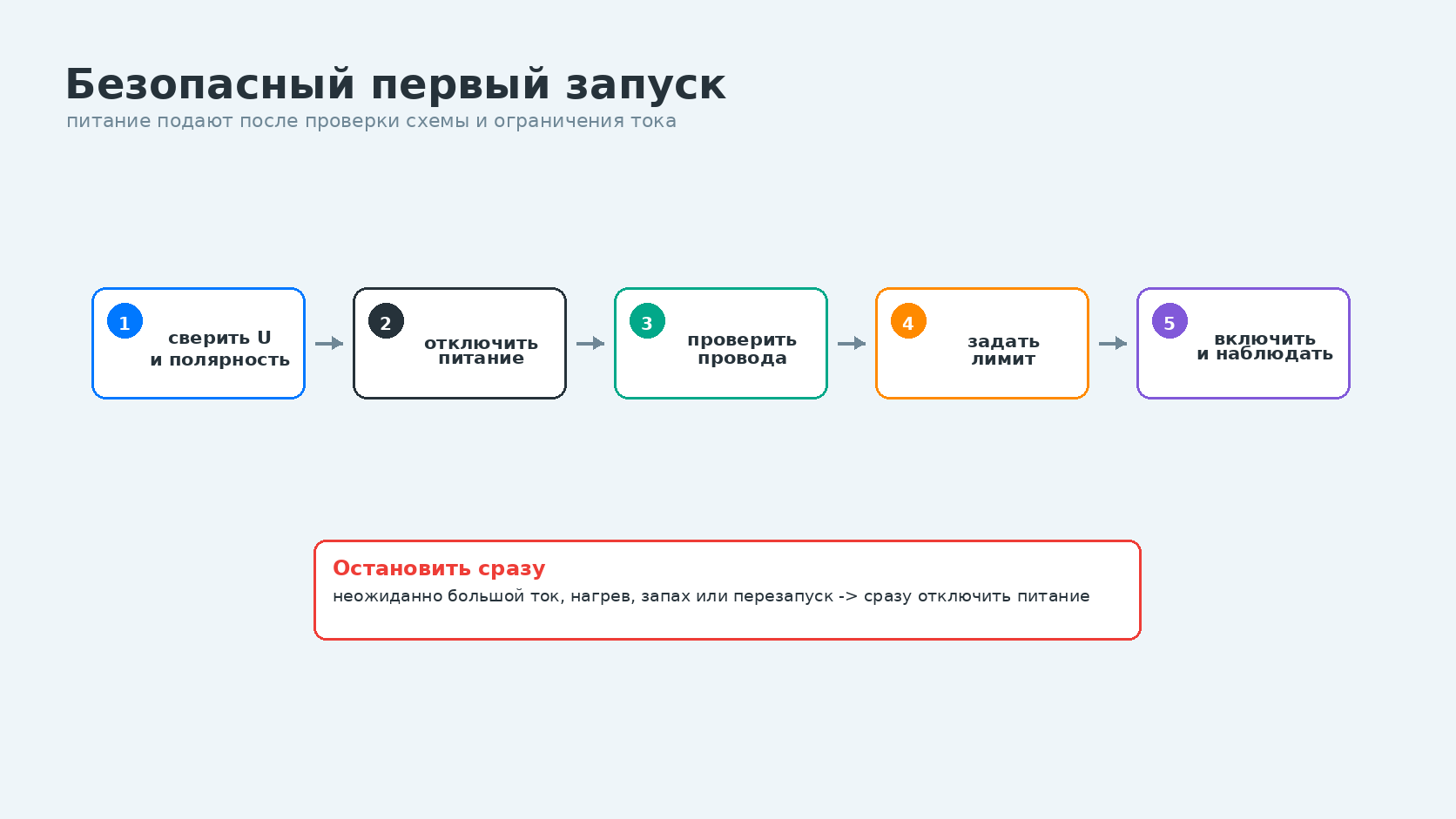 Безопасный порядок первого запуска низковольтного робототехнического стенда