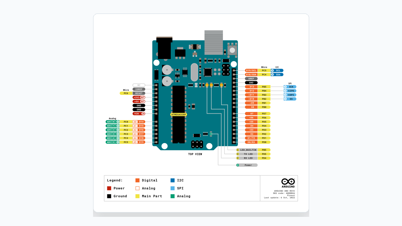 Распиновка Arduino Uno Rev3