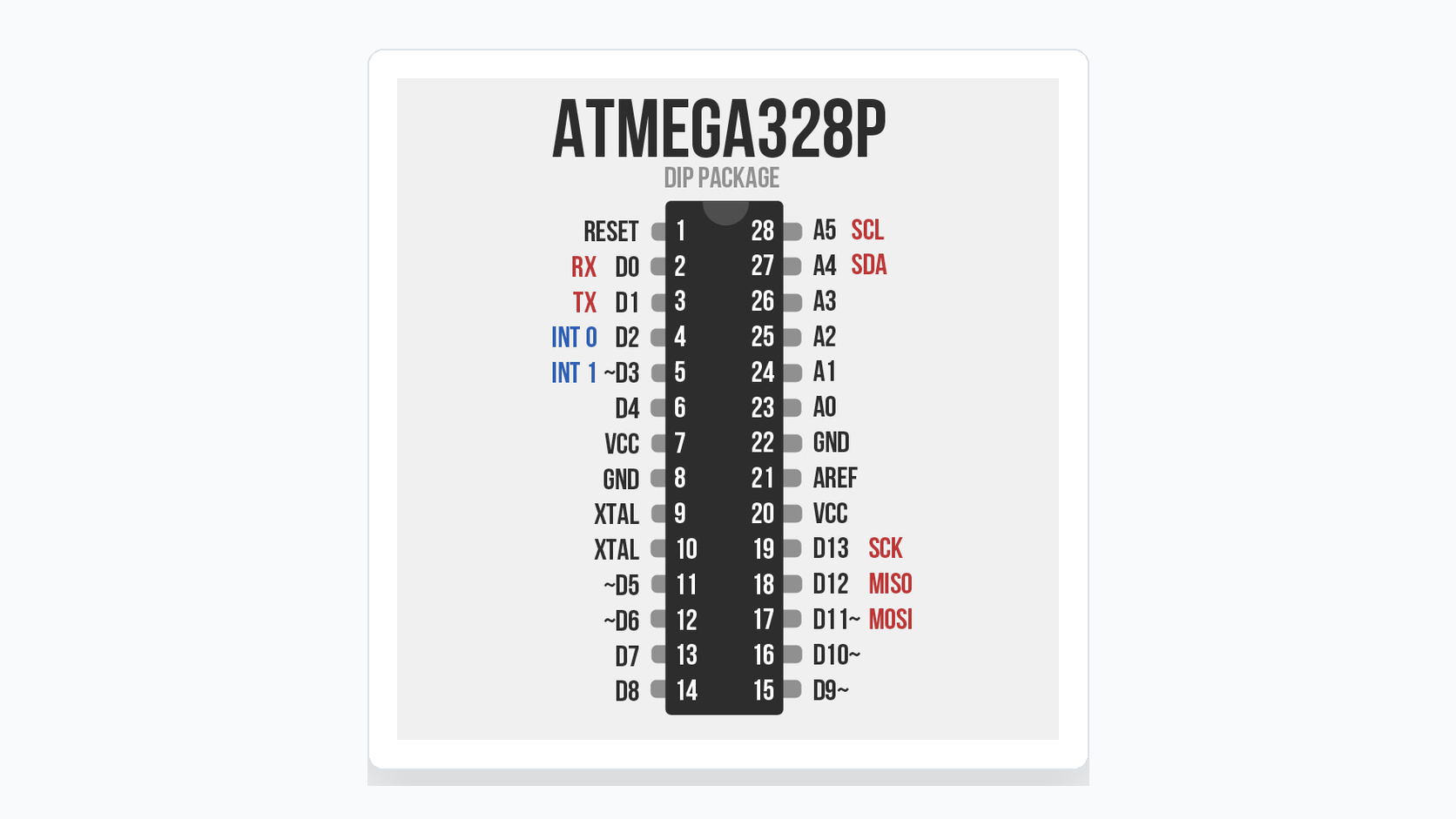 Распиновка ATmega328P-PU в корпусе DIP-28