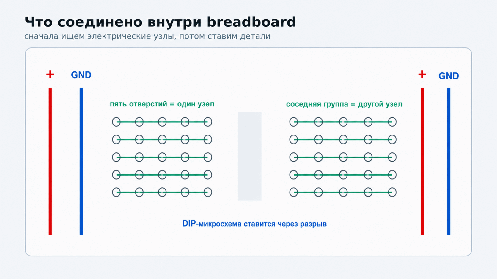 Скрытые пятиместные контакты и независимые шины макетной платы