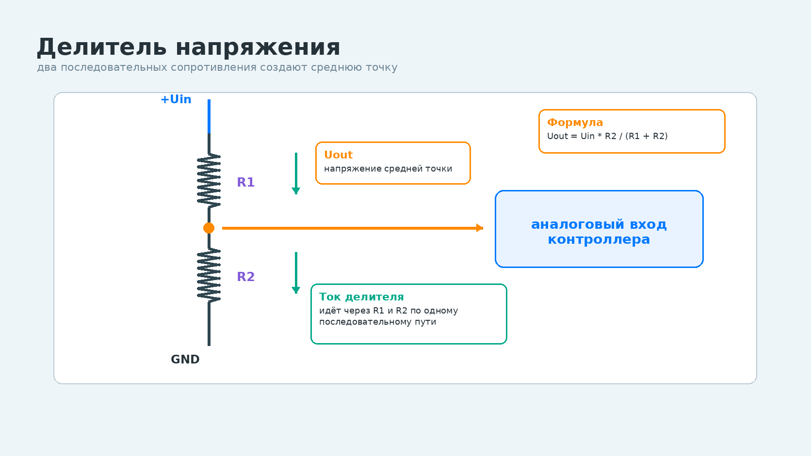 Нагруженный делитель напряжения