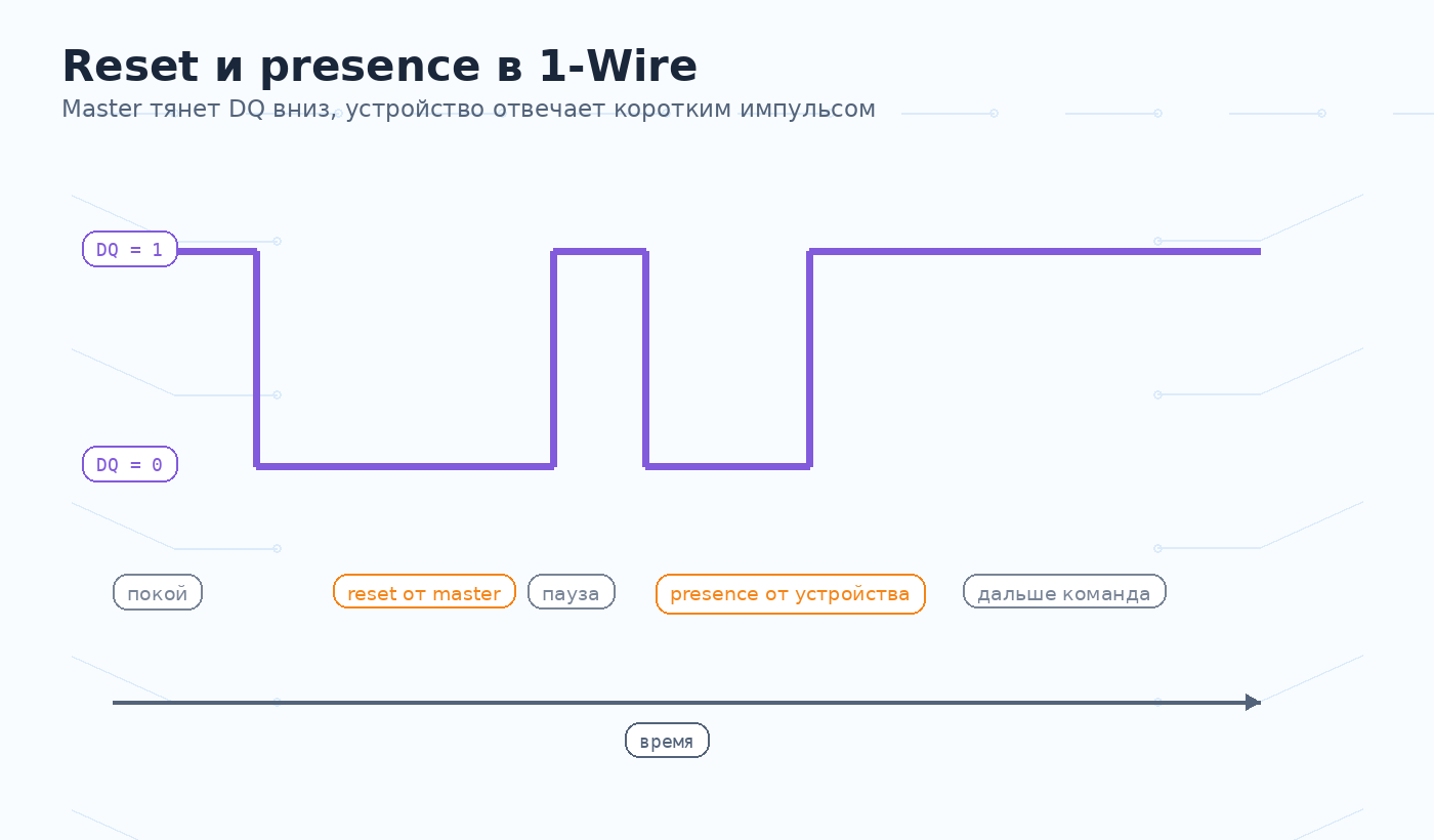Reset и presence на линии 1-Wire