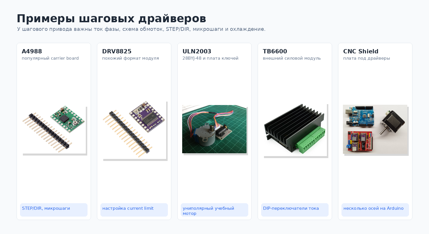 Примеры реальных драйверов шаговых двигателей