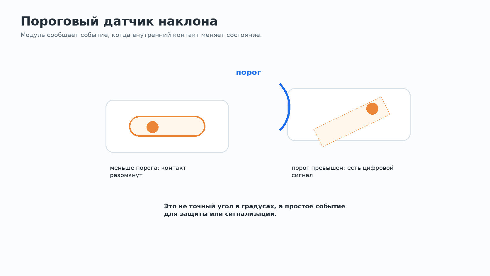 Пороговый датчик наклона сообщает событие