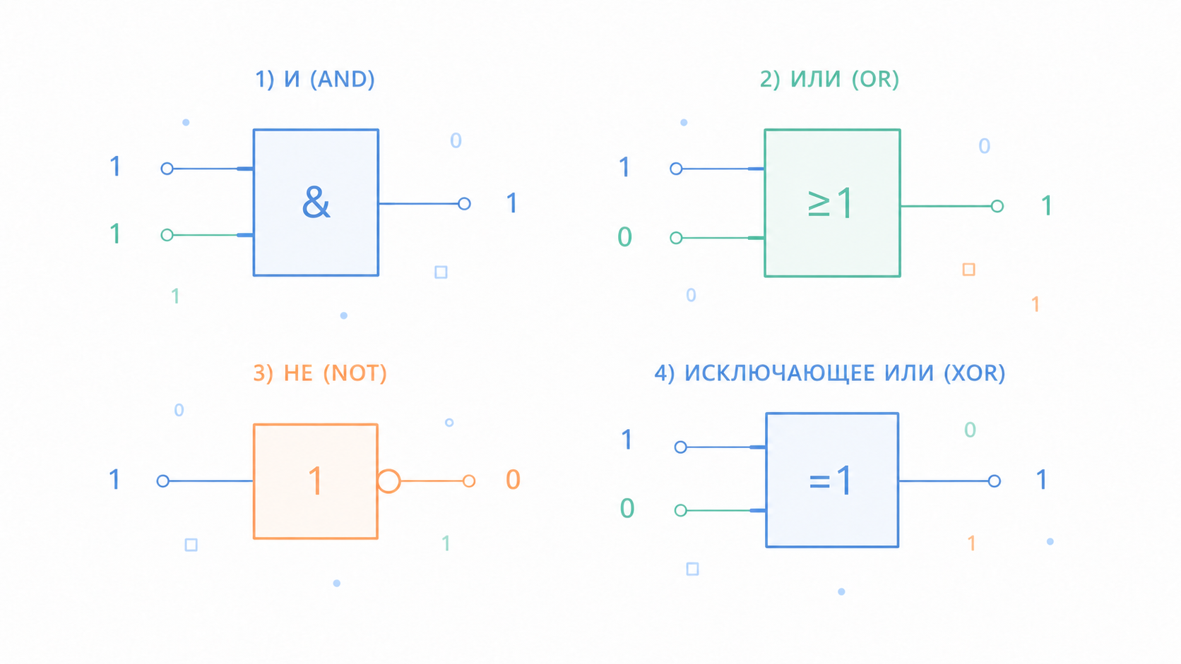 Логические элементы в робототехнике