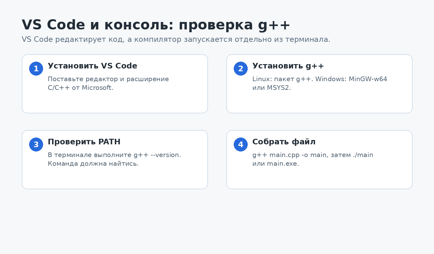 Проверка компилятора для VS Code и консоли
